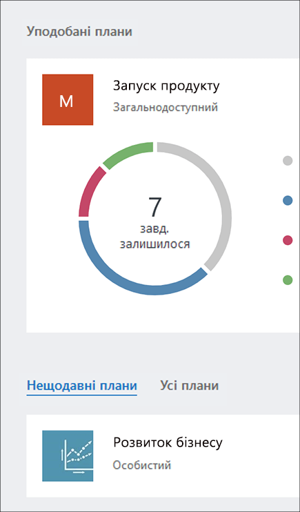 Знімок екрана: розділи "Улюблені плани" та "Усі плани" на приладній дошці Planner.