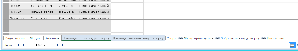 Затінені вкладки прихованих таблиць в надбудові Power Pivot