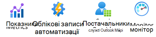 Колекція трафаретів Azure Management & Governance.