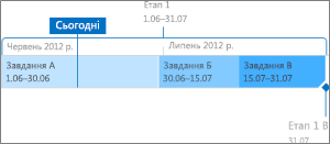 Змінення способу відображення завдань