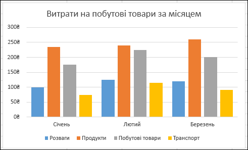 Приклад зведеної діаграми Excel