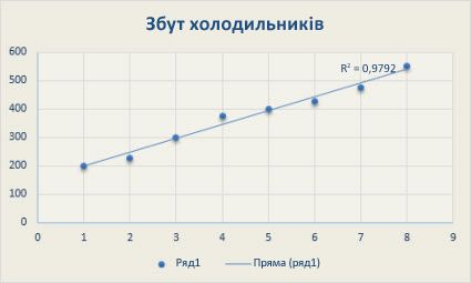 Докладна інформація про клітинку