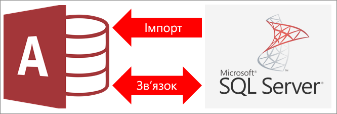 Загальні відомості про підключення Access до SQL Server