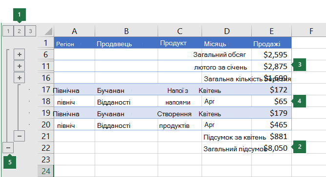 Дані з трирівневою структурою