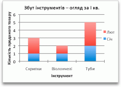 Натисніть кнопку "Редагувати"