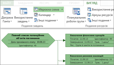 Група ''Подання завдань'' на стрічці та частина зразка мережної схеми.