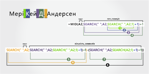 Формула для відокремлення імені, середнього імені, ініціалу середнього імені та прізвища