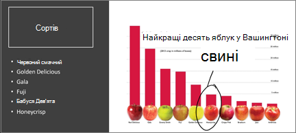 Гістограма з 10 найвищими яблуками. Один із них обведено рукописним текстом і додано до вподобань!