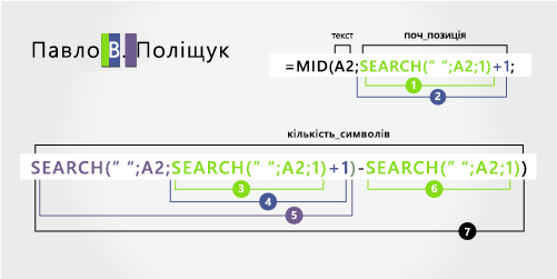 Подробиці формули для відокремлення імені, середнього імені та прізвища