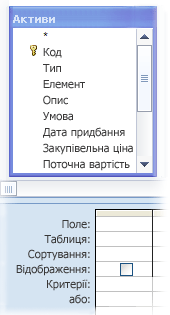 Таблиця в конструкторі запиту