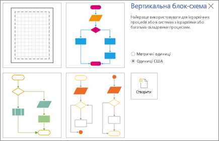Знімок екрана: екран "Вертикальна блок-схема", на якому можна вибрати шаблон і одиниці вимірювання.