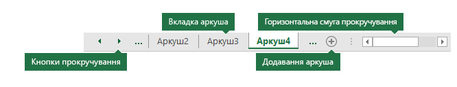 Вкладки аркушів Excel, як видно в нижній частині області Excel