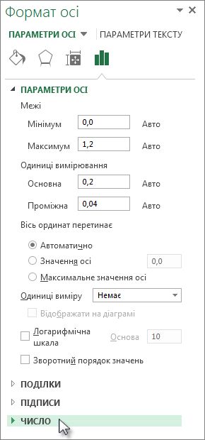 Параметр «Число» в області «Формат осі»