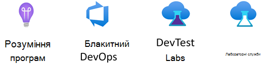 Колекція трафаретів Azure DevOps.