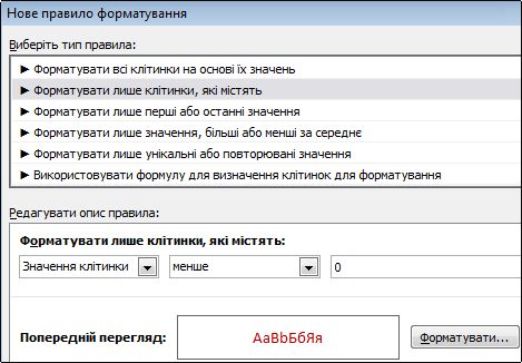 За правилом умовного форматування числа, менші 0, відображаються червоним кольором