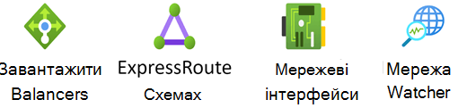 Трафарет Azure Networking.