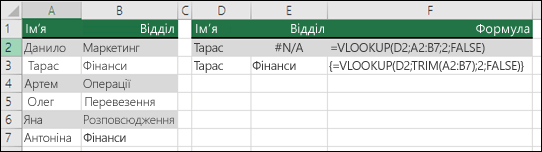 Використання функції VLOOKUP із вкладеною функцією TRIM у формулі масиву для видалення початкових і кінцевих пробілів.  Клітинка E3 містить формулу {=VLOOKUP(D2;TRIM(A2:B7);2;FALSE)}, для введення якої потрібно натиснути клавіші Ctrl+Shift+Enter.