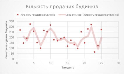 Згорнута область переходів