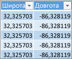 Дані "Широта й довгота"