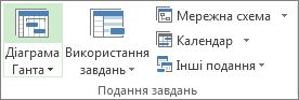 Група «Подання завдань» на вкладці «Вигляд»