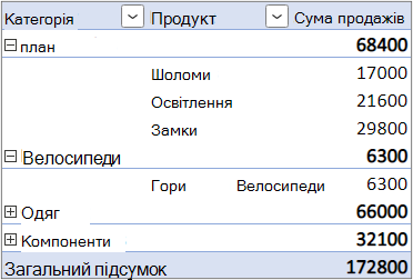 Форма ''Макет окремого стовпця'' з вкладеним полем ''Рядок'' у окремому стовпці