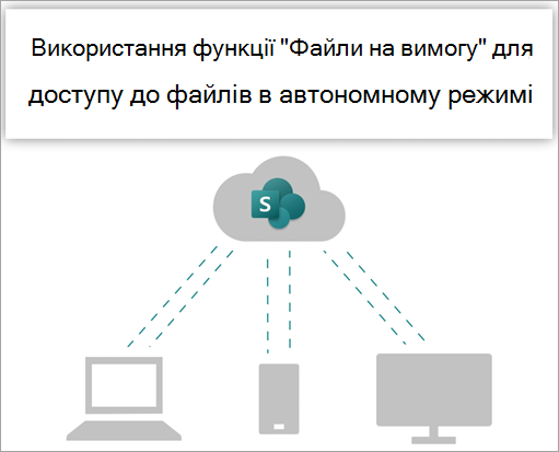 Використовуйте функцію "Файли на вимогу", щоб отримувати доступ до файлів в автономному режимі.