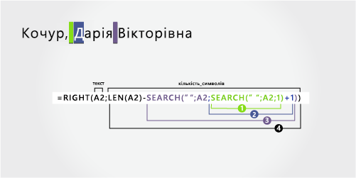 Формула для відокремлення прізвища, після якого вказані ім’я й по-батькові