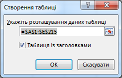 Вікно "Створення таблиці"