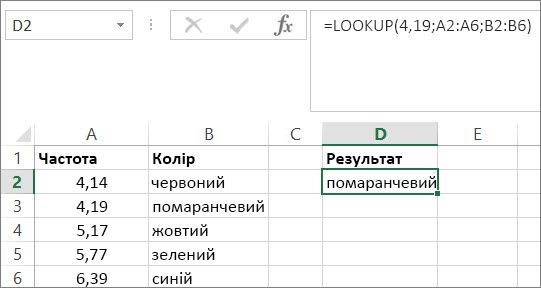 Приклад використання функції LOOKUP