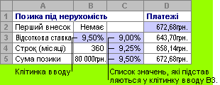 Таблиця даних з однією змінною