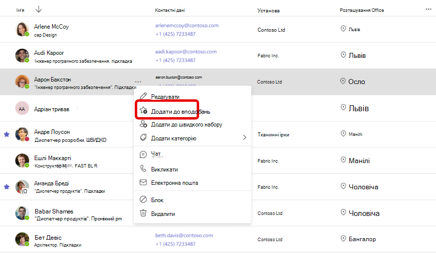 Знімок екрана: додавання до вподобань у програмі "Люди" в Teams