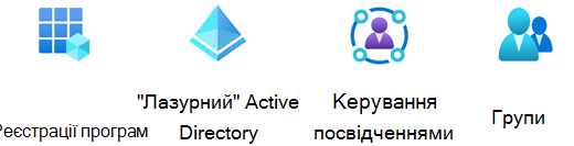 Колекція трафаретів Azure Identity.