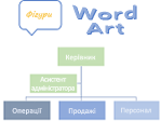 Фігури, рисунки SmartArt і Об'єкти WordArt