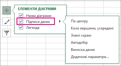 "Елементи діаграми" > "Підписи даних" > варіанти підписів