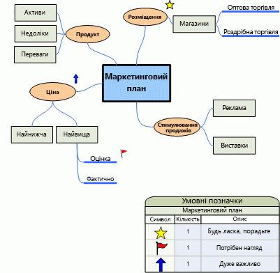 brainstorming diagram