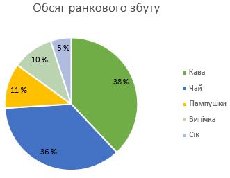 Діалогове вікно «Керування повідомленнями для збирання даних»