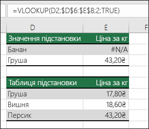 Приклад використання функції VLOOKUP зі значенням TRUE для аргументу "точність_пошуку", при якому можливі помилкові результати.