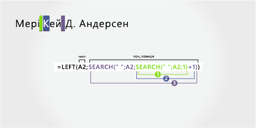 Формула для відокремлення імені, середнього імені, ініціалу середнього імені та прізвища