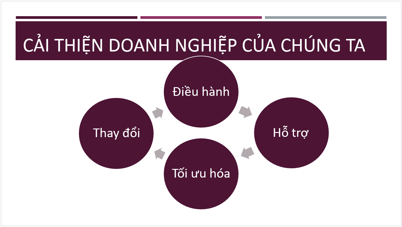 Chủ đề Số bị chia đặt sẵn