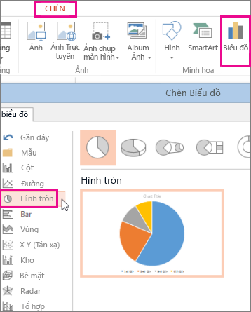 Bộ sưu tập biểu đồ được mở từ tab Chèn, nút Biểu đồ. Sau khi bộ sưu tập mở ra, chọn Hình tròn.