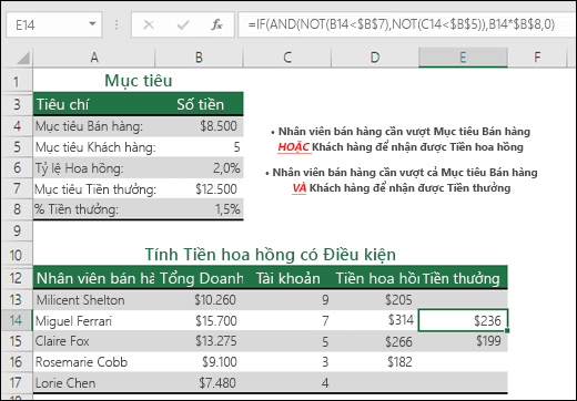 Ví dụ về cách tính toán tiền thưởng doanh số với các hàm IF, AND và NOT.  Công thức trong ô E14 là =IF(AND(NOT(B14<$B$7),NOT(C14<$B$5)),B14*$B$8,0)