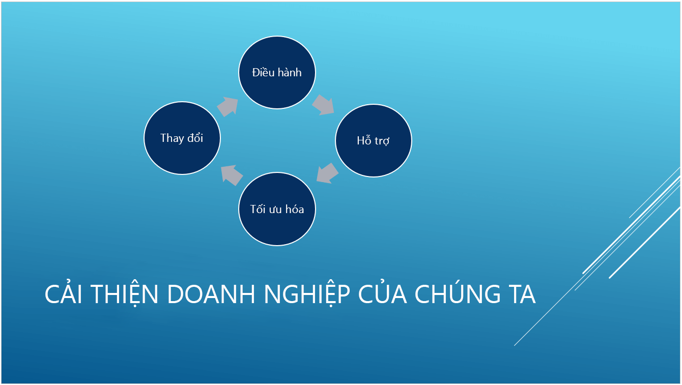 Chủ đề Lát cắt đặt sẵn