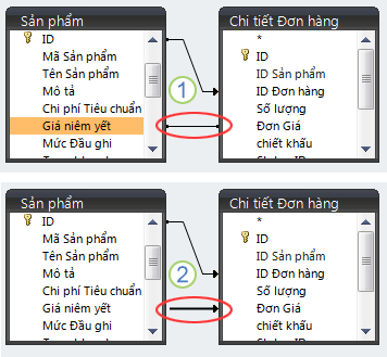 Kiểu đường nối được thể hiện bằng kiểu đường.