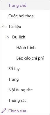 Mức dẫn hướng bên trái