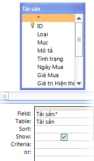 Truy vấn với tất cả các trường bảng đã thêm vào.