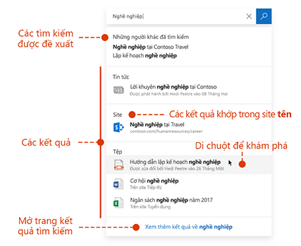 Ảnh chụp màn hình cùa hộp tìm kiếm