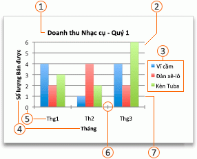 Biểu đồ Office có khung chú thích