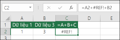 Lỗi #REF! xảy ra do việc xóa một cột.  Công thức đã thay đổi thành =A2+#REF!+B2