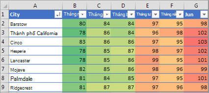 Hiển thị định dạng có điều kiện trong Excel