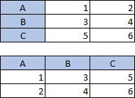 Bảng có 3 cột, 3 hàng; Bảng có 3 cột, 3 hàng